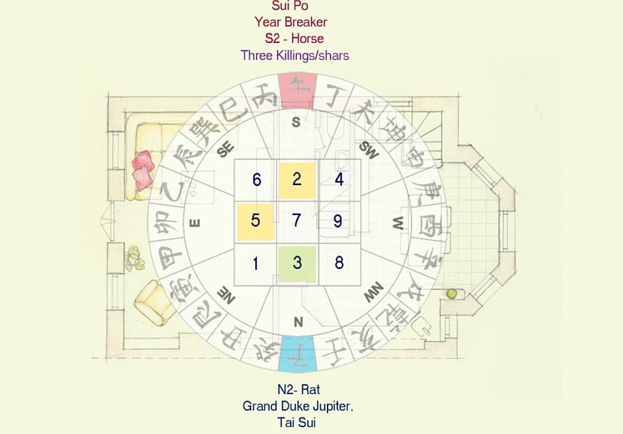 Kiinalainen kaksinkertaisen onnen feng shui-symboli on suosittu klassinen feng shui -hoito houkuttelemaan