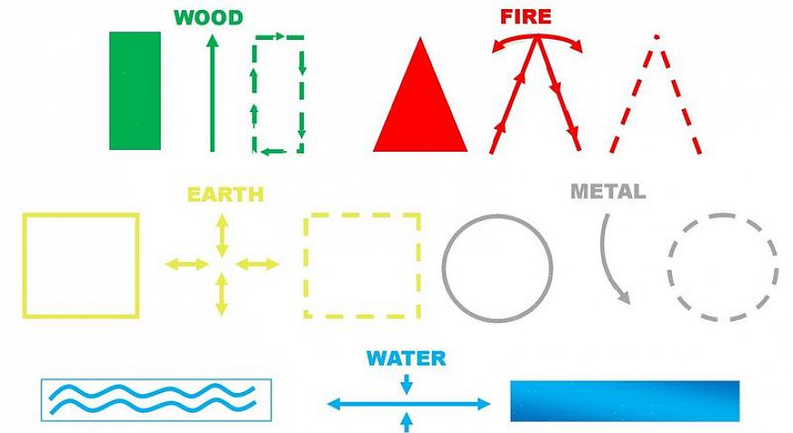 Eteläisen feng shui bagua -alueen energia liittyy maineesi