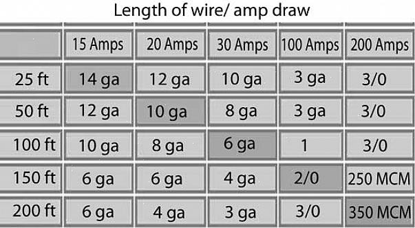 Lanka mitoitetaan European Wire Gauge (AWG) -järjestelmällä