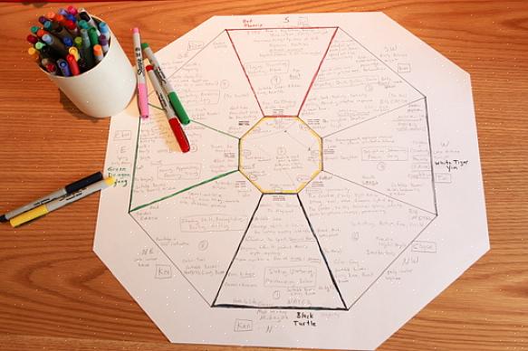 Klassinen feng shui bagua vaatii ensin kompassilukeman