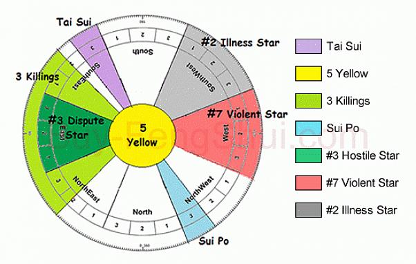 Aloitetaan: Lucky Feng Shui -ohjeet