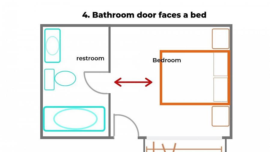 Feng shui -käytännössä tämä tunnetaan joskus nimellä "arkun sijainti"